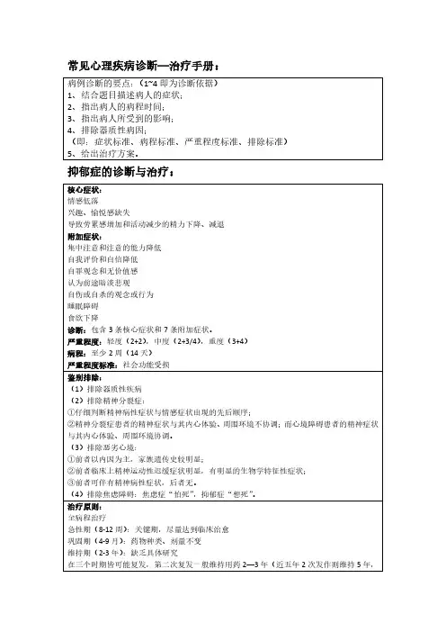 常见心理疾病诊断—治疗手册