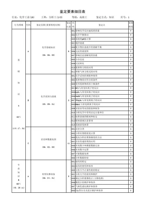 鉴定要素细目(高级工)[1]