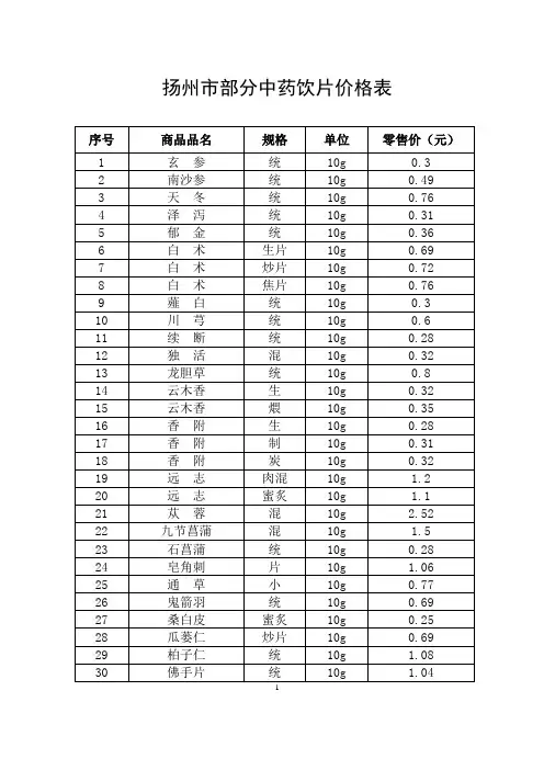 扬州市部分中药饮片价格表