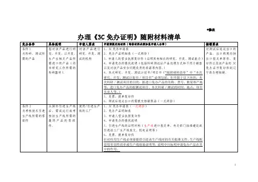 办理3C免办证明随附材料清单.doc-办理《3C免办证明》随附材料清单