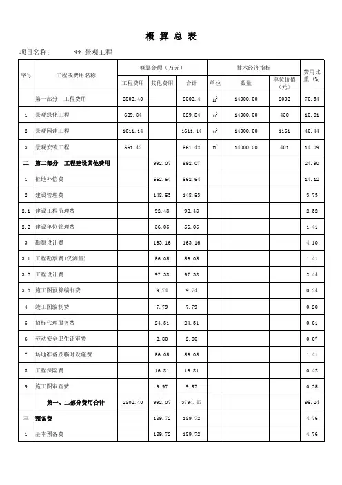 园林景观工程概算总价表