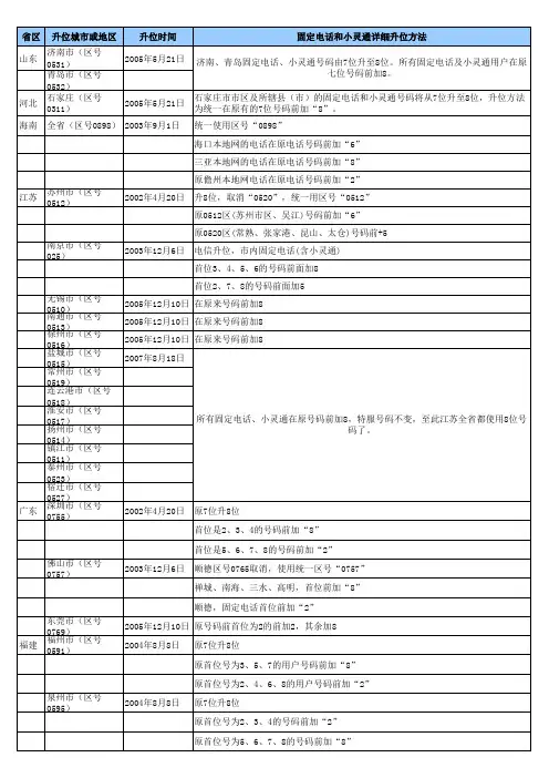 全国各地电话号码升位一览表