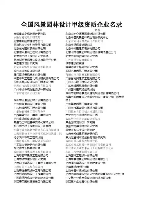 全国风景设计甲级资质企业名录