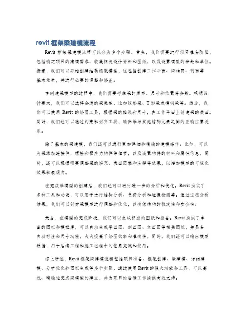 revit框架梁建模流程