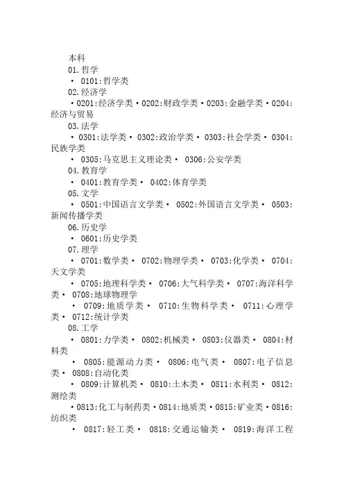 2019最新大学热门专业排行榜最新