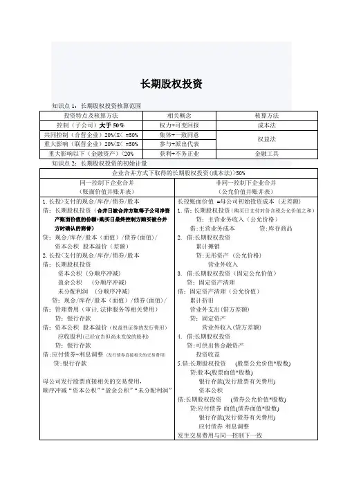 中级会计实务长期股权投资分录整理
