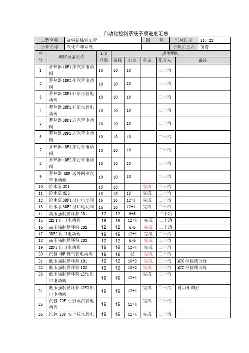 4#转炉汽化冷却系统调试记录091123