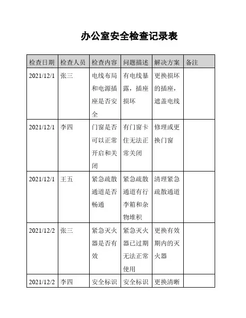 办公室安全检查记录表