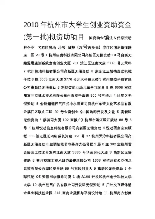 杭州市大学生创业资助资金(第一批)拟资助项目