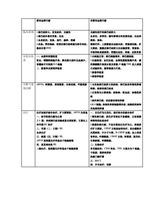 内科学淋巴瘤
