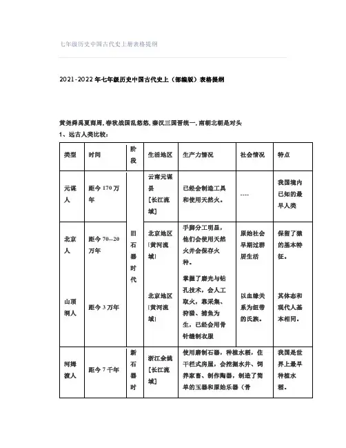 七年级历史中国古代史上册表格提纲