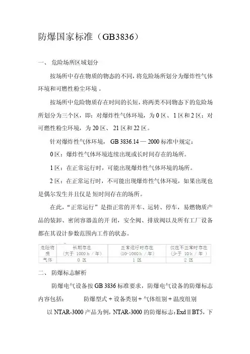 【最新精选】防爆国家标准
