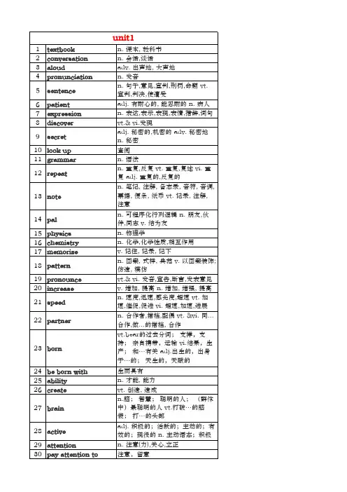 人教版九年级英语单词(全册)