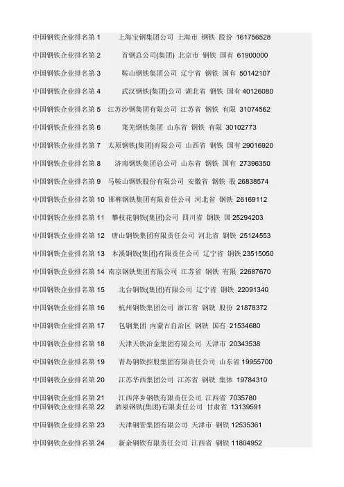 中国钢铁企业排名第1     上海宝钢集团公司 上海市 钢铁 股份 161756528
