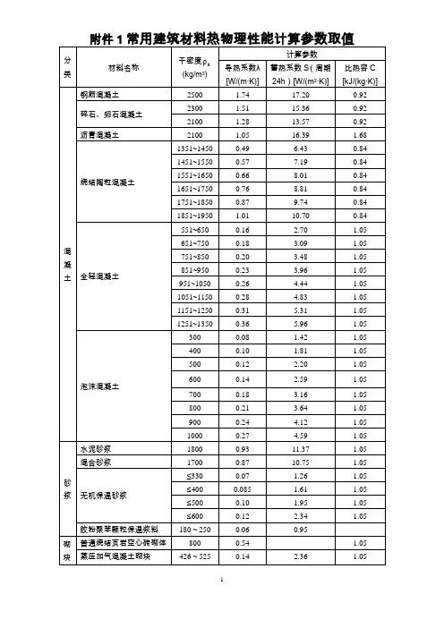 常用建筑材料热物理性能计算参数.