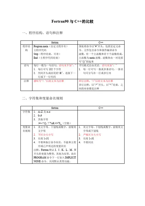 FORTRAN和C  对比