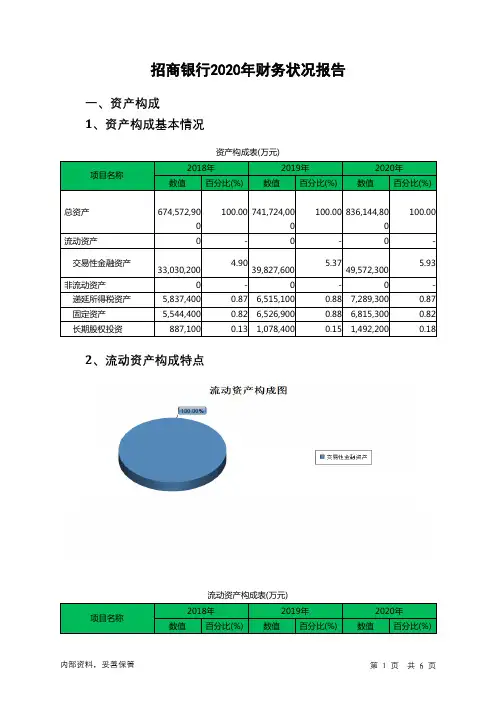 招商银行2020年财务状况报告