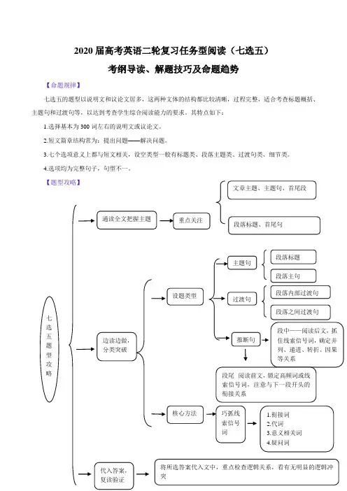 2020届高考英语二轮复习任务型阅读(七选五)考纲导读、解题技巧及命题趋势
