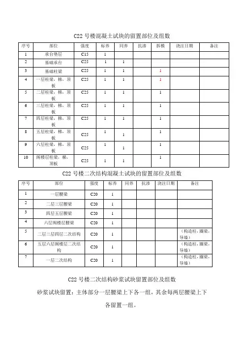 C22号楼混凝土及砂浆试块的留置部位及组数