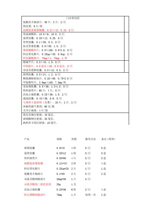 骨科门诊常用药