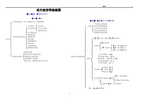 西方(宏微观)经济学树状图 考研 高鸿业,多恩布什,平狄克,范里安
