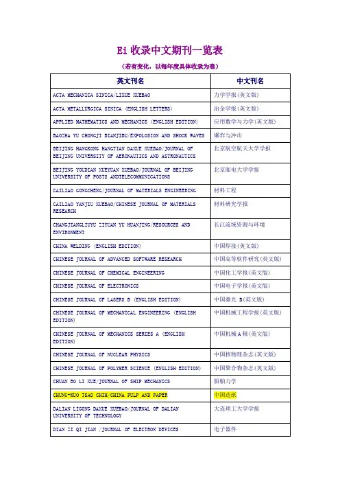 Ei收录中文期刊一览表