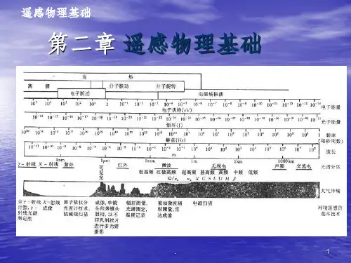 遥感技术基础遥感物理基础ppt课件