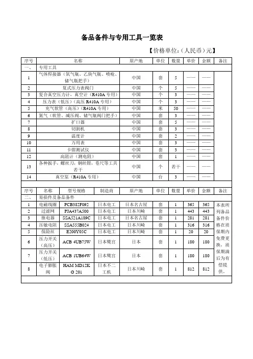 备品备件与专用工具一览表
