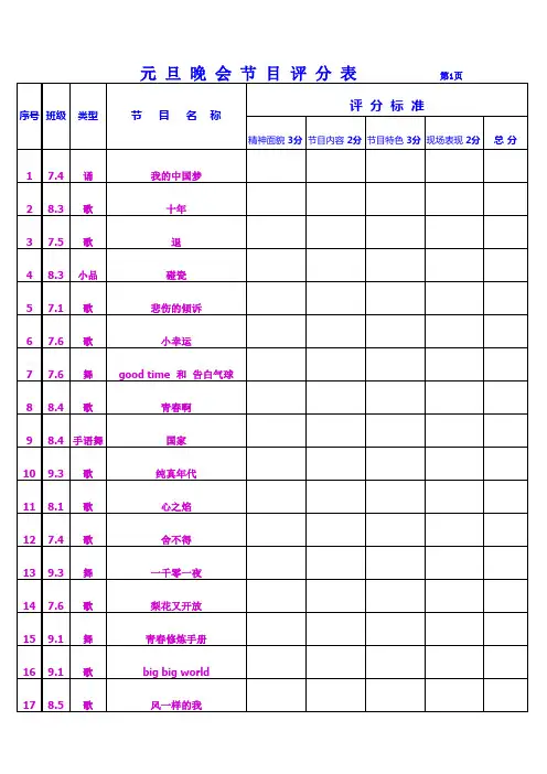 元旦晚会节目评分表( 附节目排序 )