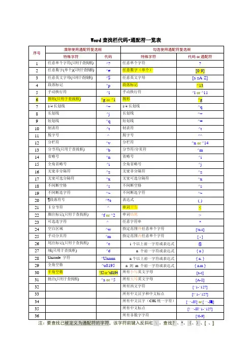 Word查找替换通配符