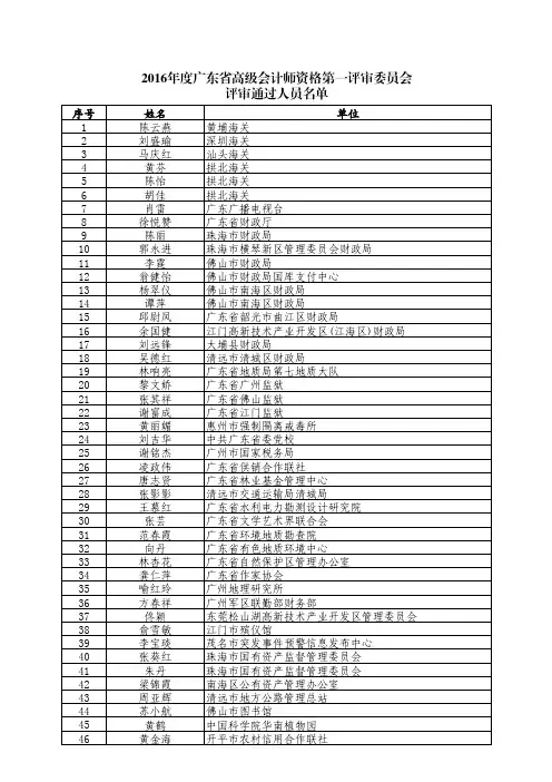 2016年度广东省高级会计师资格第一评审委员会评审通过人员名单