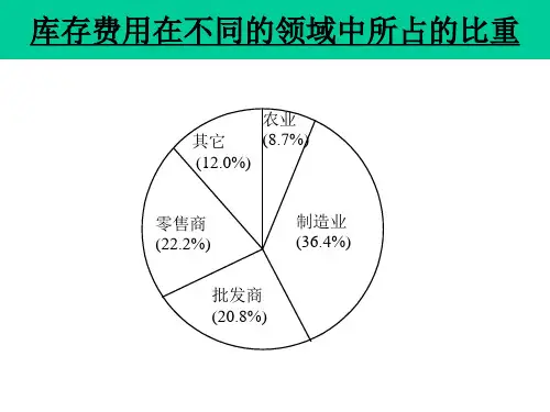 精选库存管理培训讲义
