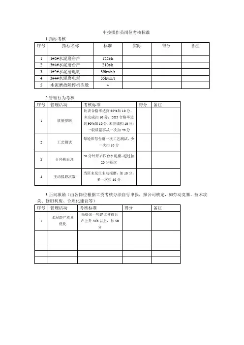 中控操作员岗位考核标准