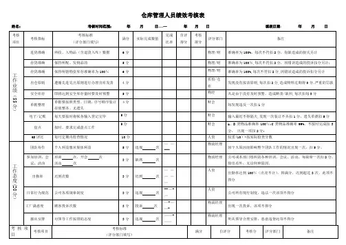 仓库管理人员绩效考核表