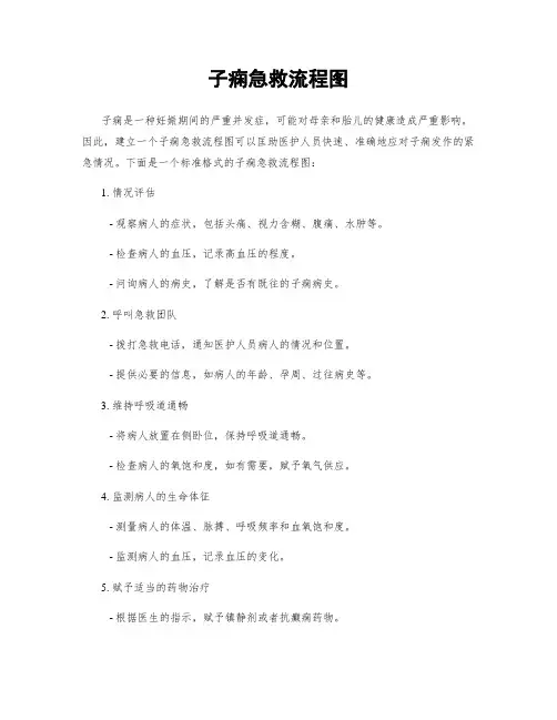 子痫急救流程图