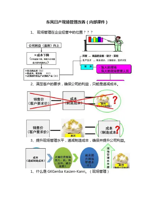 东风日产现场管理改善（内部课件）