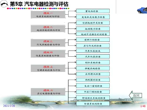 二手车鉴定与评估  PPT (10)[48页]