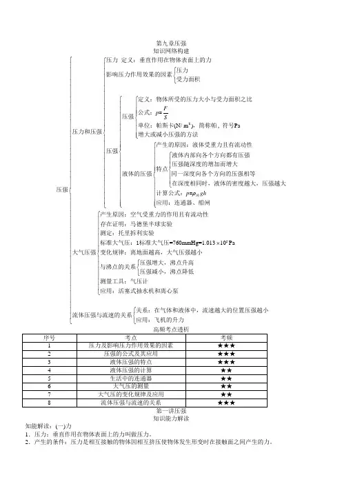 2018年中考物理基础知识及常见答题技巧汇总 第九章:压强