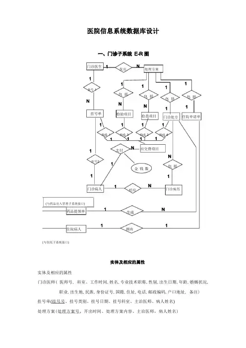医院信息数据库