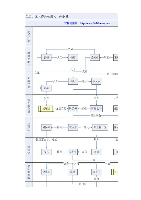 金庸小说人物表(跨小说)