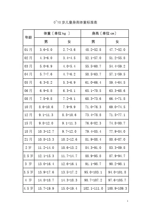 1至10岁儿童身高体重标准表及影响身高的因素
