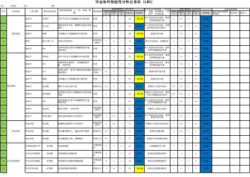 实验室危险源辨识分析记录表(LEC)