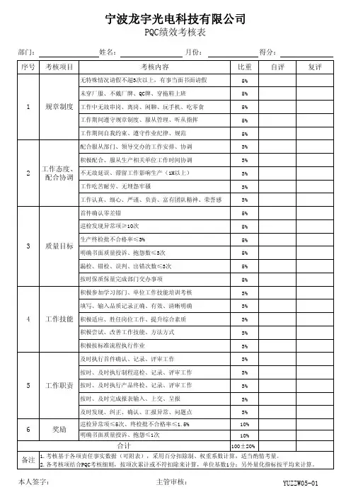 PQC绩效考核表