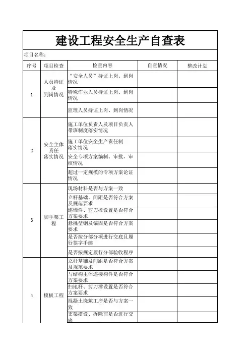 工程建设安全生产自检表(范本)