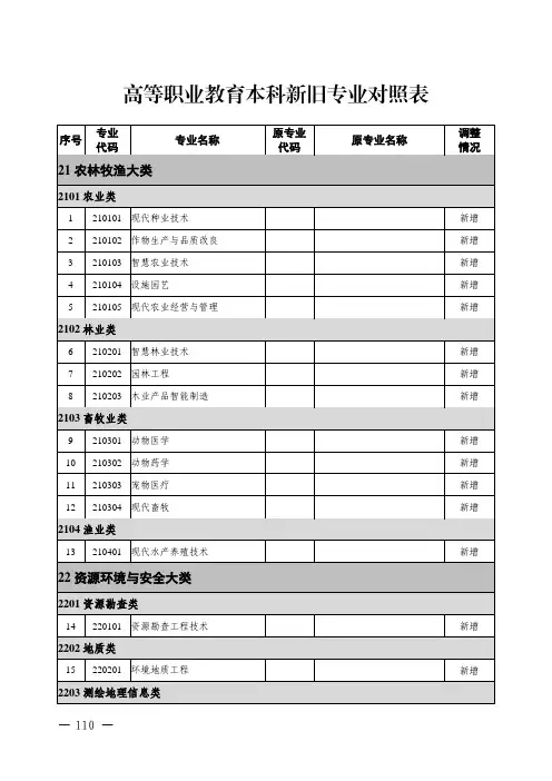 高等职业教育本科新旧专业对照表