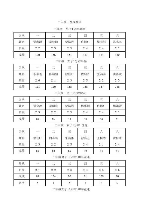 三跳成绩单