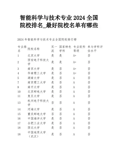 智能科学与技术专业2024全国院校排名_最好院校名单有哪些