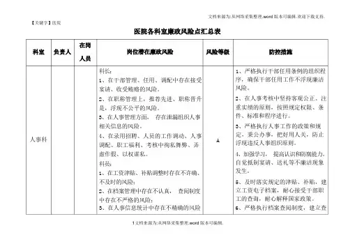 【医院】医院各科室廉政风险点汇总表