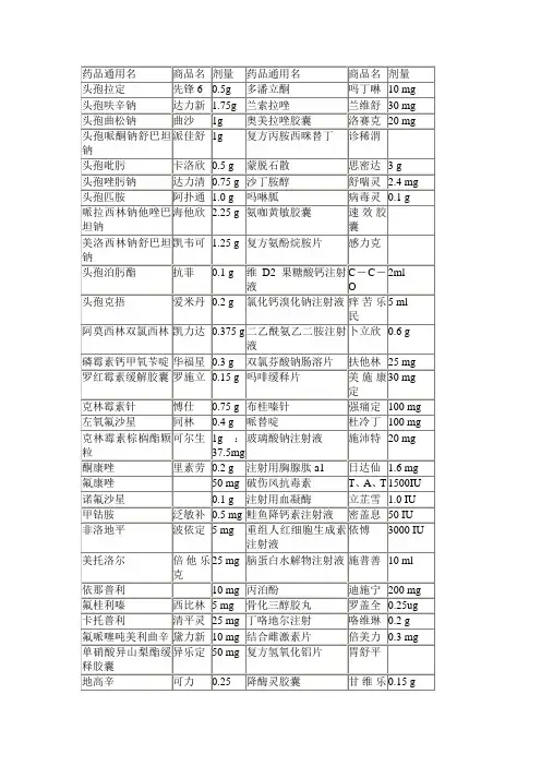 药品商品名对应化学名