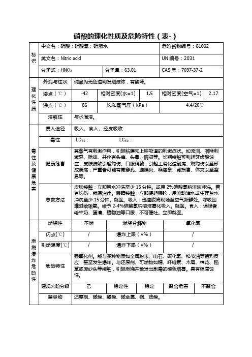 (完整版)硝酸理化性质及危险特性表